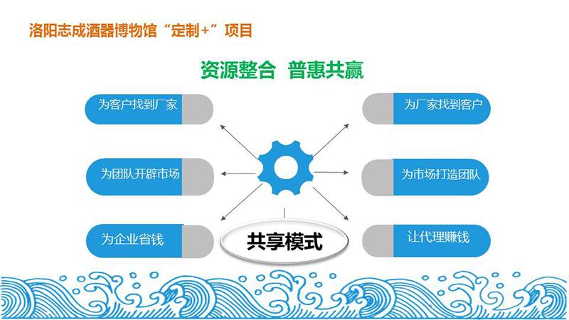 定制+项目共享模式