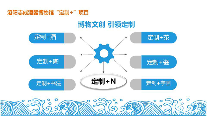定制+项目六大系列图