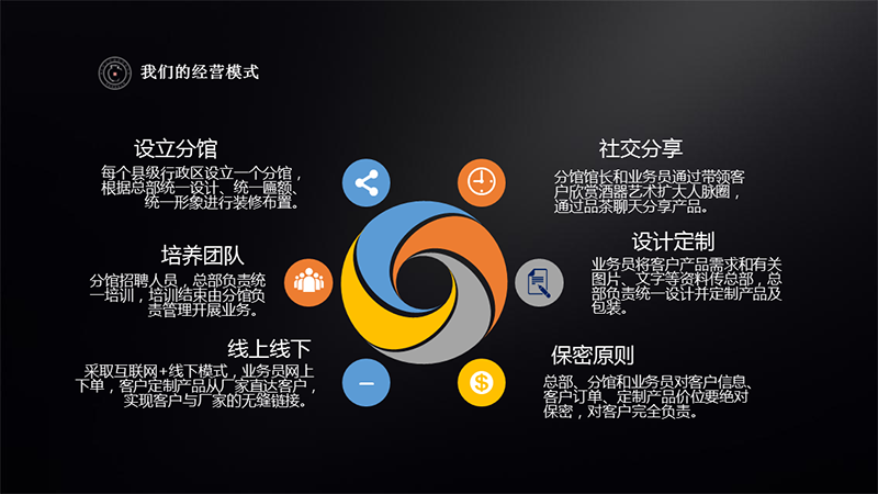 经营模式PPTjpeg